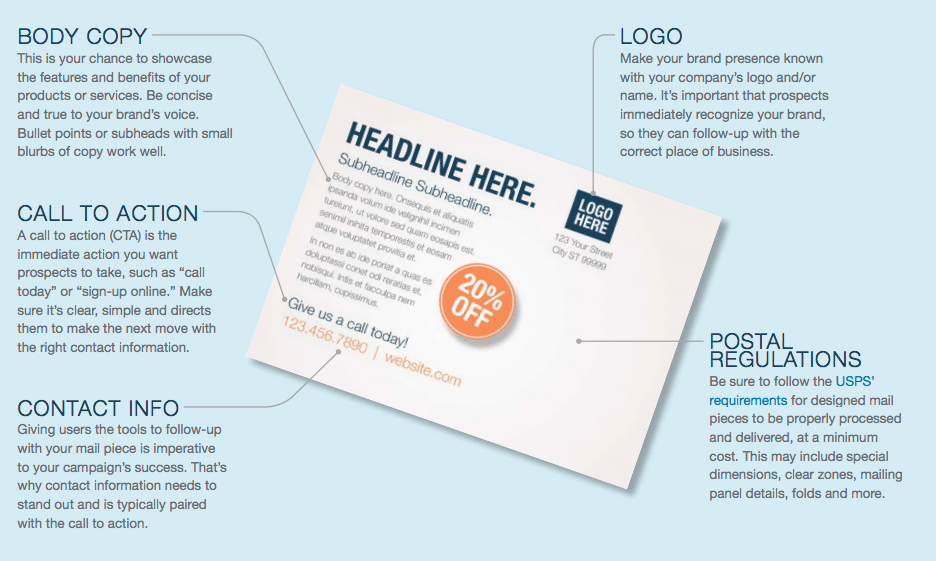 design best practices for the different aspects of a mailing postcard marketing piece
