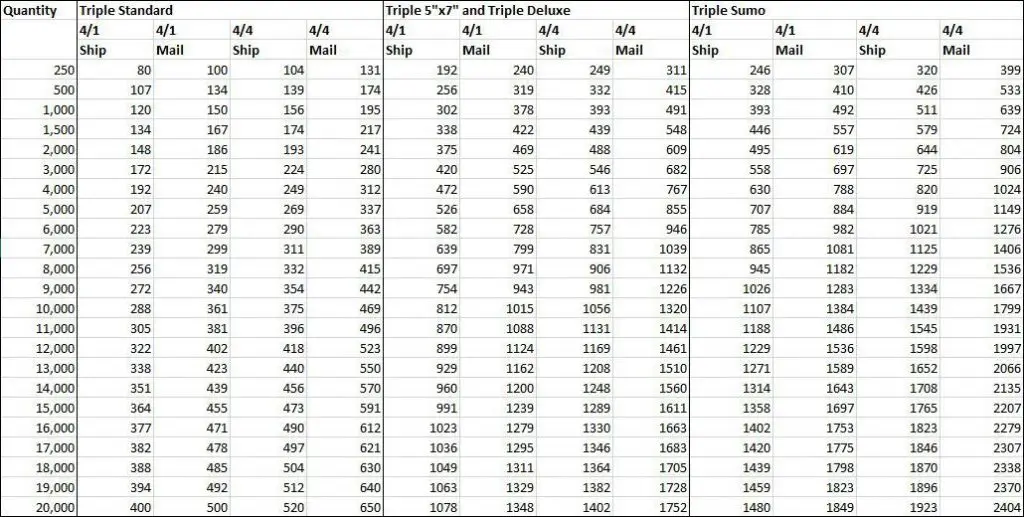spreadsheet showing the reward program numbers for our trifold products