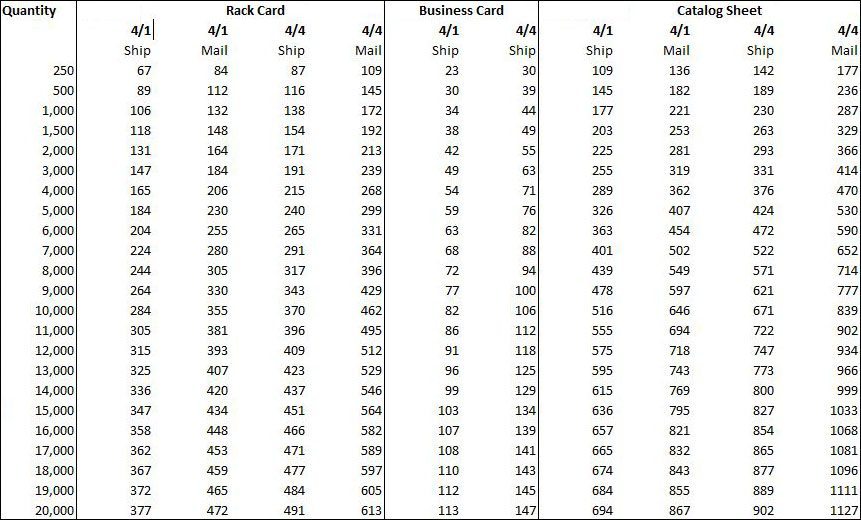 a spreadsheet showing the quantity and product types and how many reward points each will generate