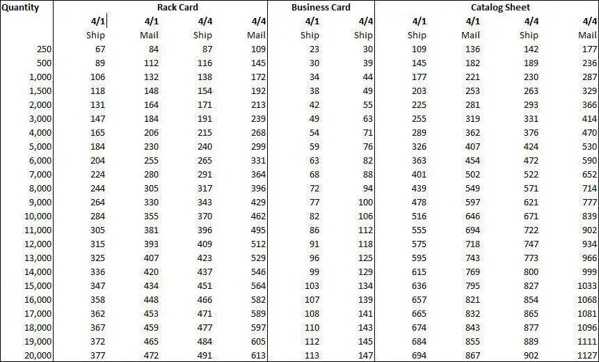a spreadsheet showing the quantity and product types and how many reward points each will generate