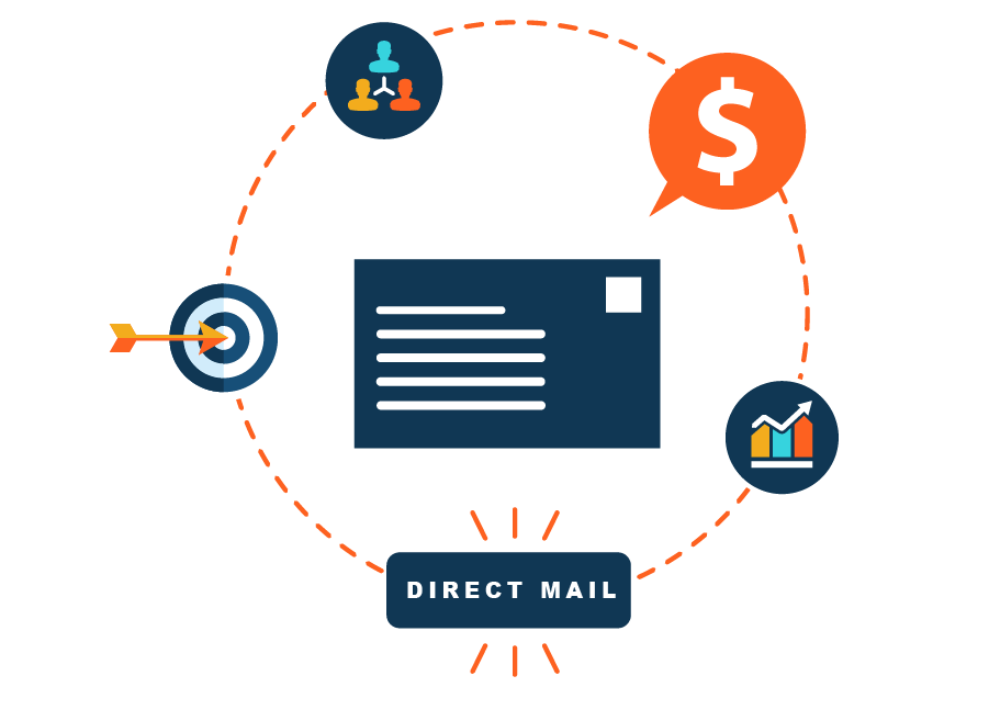 Direct mail example of outbound marketing