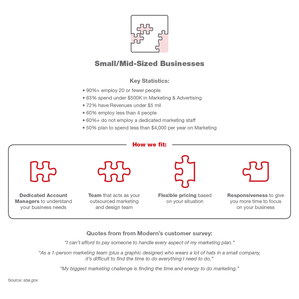 key statistics for small and mid sized businesses and how we can help