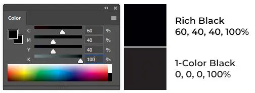 CMYK Black Color Values for Printing with Modern Postcard CMYK Black Color Values for Printing with Modern Postcard