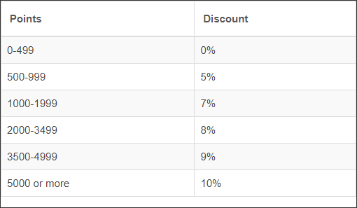 Modern Postcard Reward Point Discounts Modern Postcard Reward Point Discounts