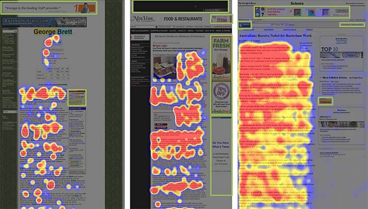 website eye-tracking heat-map showing banner blindness