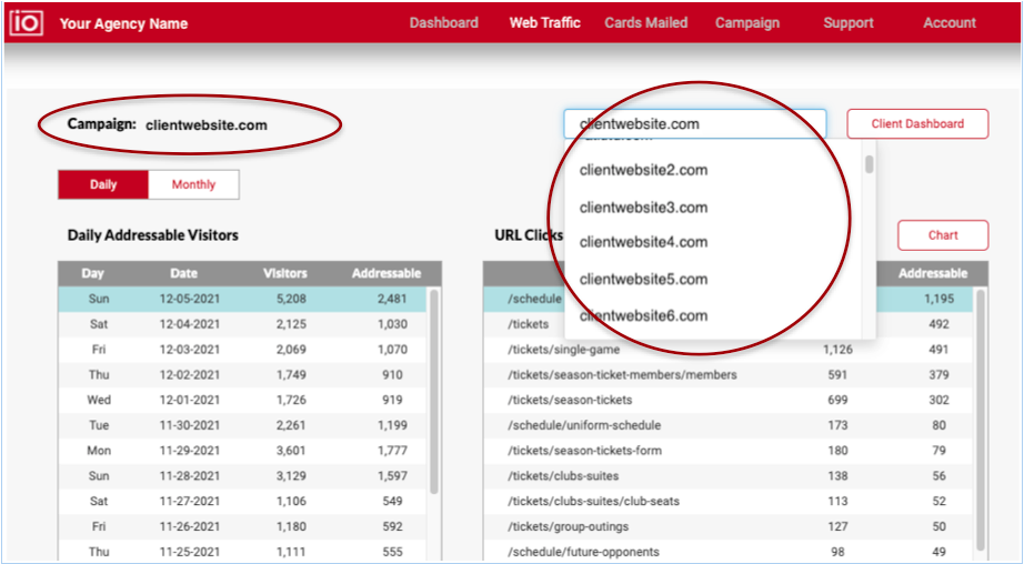 Dashboard_ClientSites