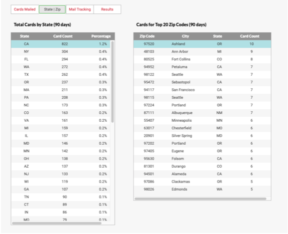 Dashboard_StateandZIP