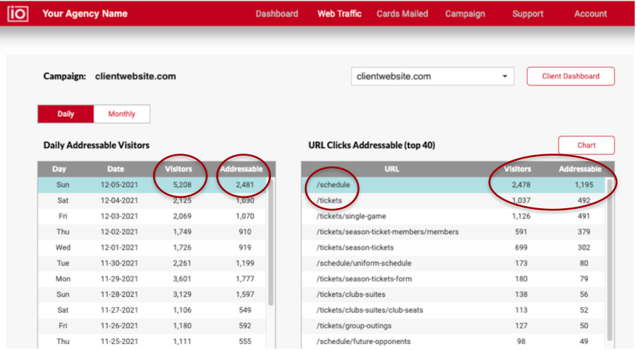 Dashboard_URLs