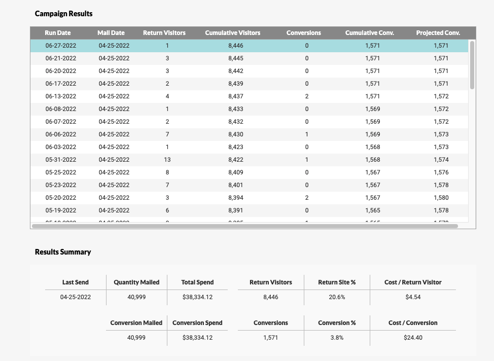 Modern iO Dashboard Results