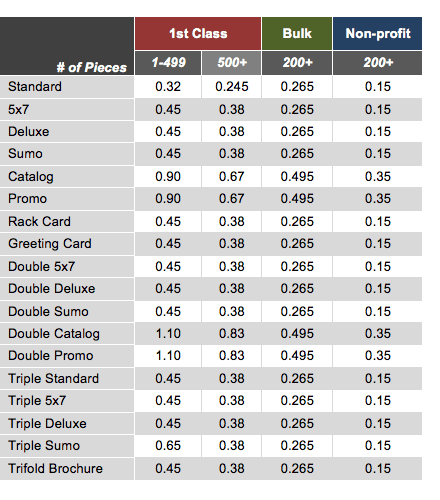 Postal Rate Chart 2018