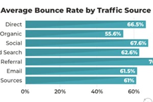 Postcard Retargeting Best Practice #4 – Refine Your Targeting