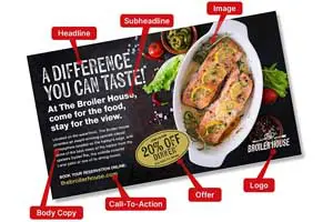 Restaurant Direct Mail Marketing Examples