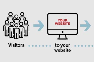 What is Direct Mail Retargeting?