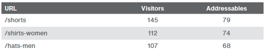 Modern iO Dashboard Example Modern iO Dashboard Example