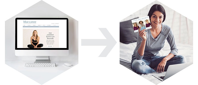 Process of direct mail retargeting Process of direct mail retargeting