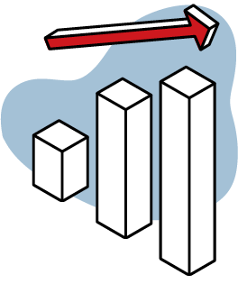 Optimize for best performance Rising bar chart